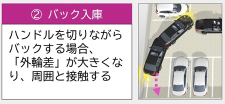 バック入庫