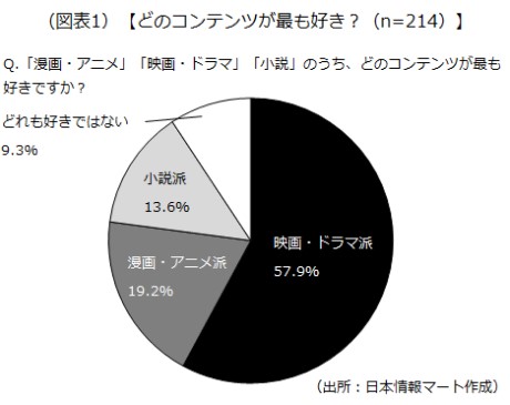 アンケートの結果