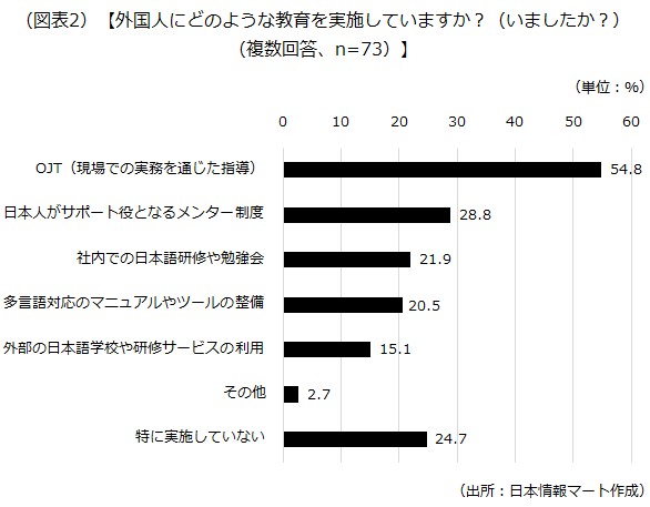 外国人の教育方法
