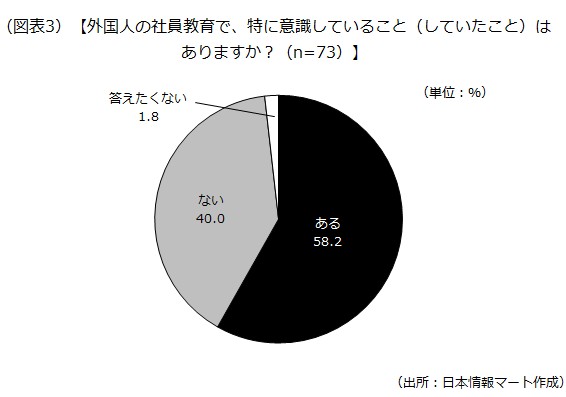 特に意識していること