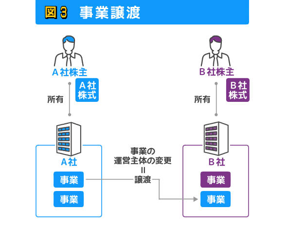 事業譲渡