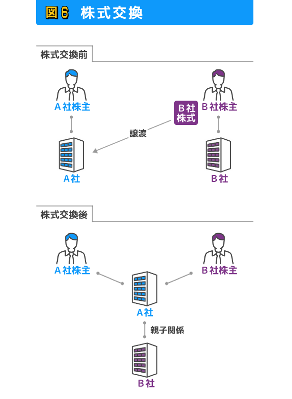 株式交換