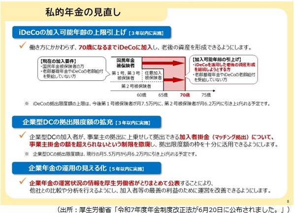 私的年金の見直し
