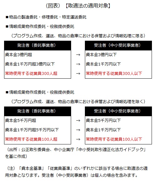 適用対象 適用対象