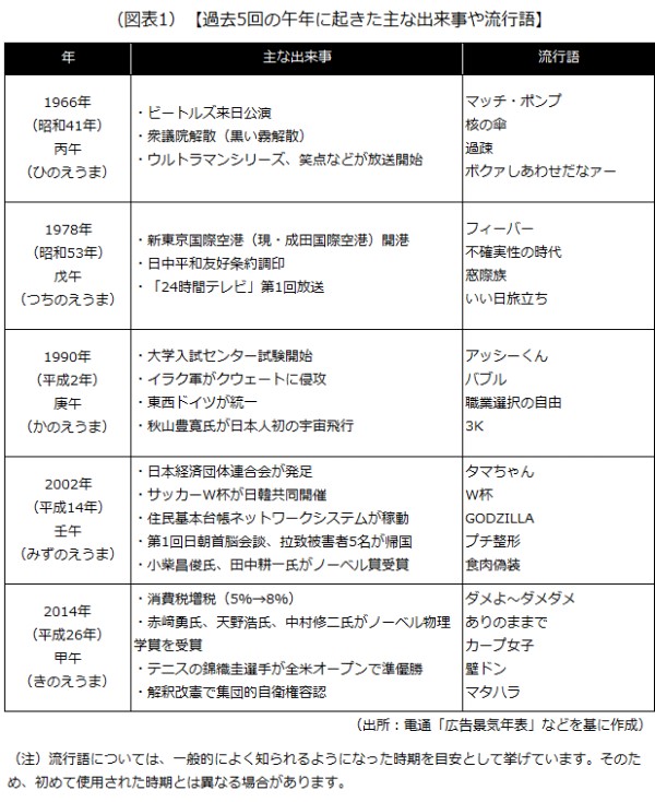 主な出来事や流行語