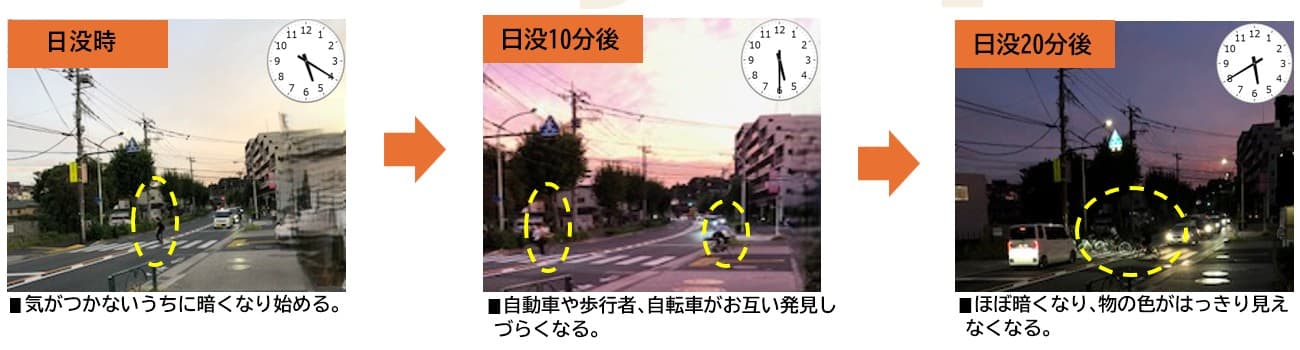薄暮時間帯の視界の変化 薄暮時間帯の視界の変化