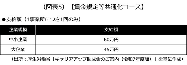賃金規定等共通化コース