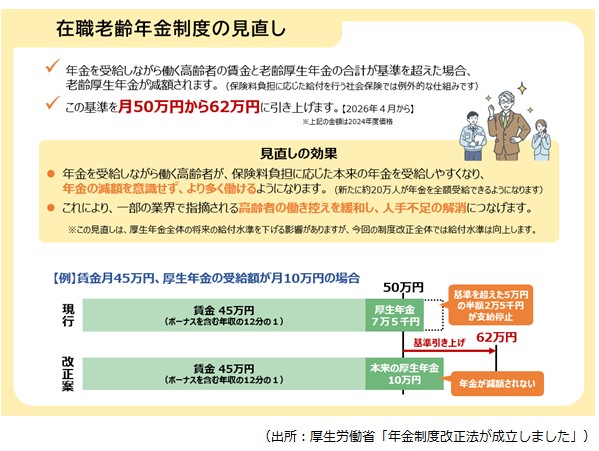 在職老齢年金の見直し