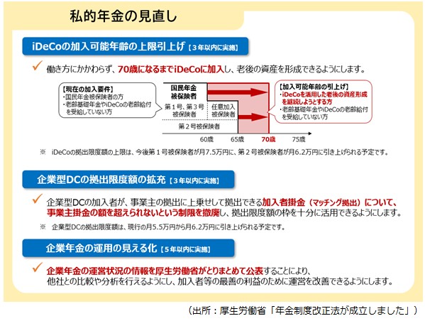 iDeCoの加入年齢引き上げ