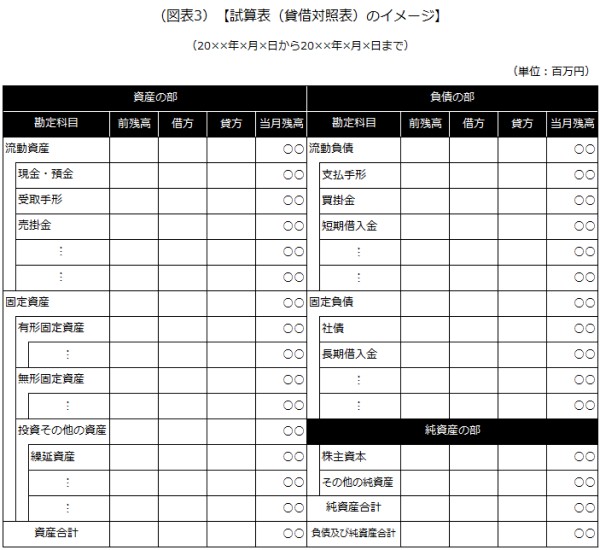 試算表(貸借対照表) 試算表(貸借対照表)