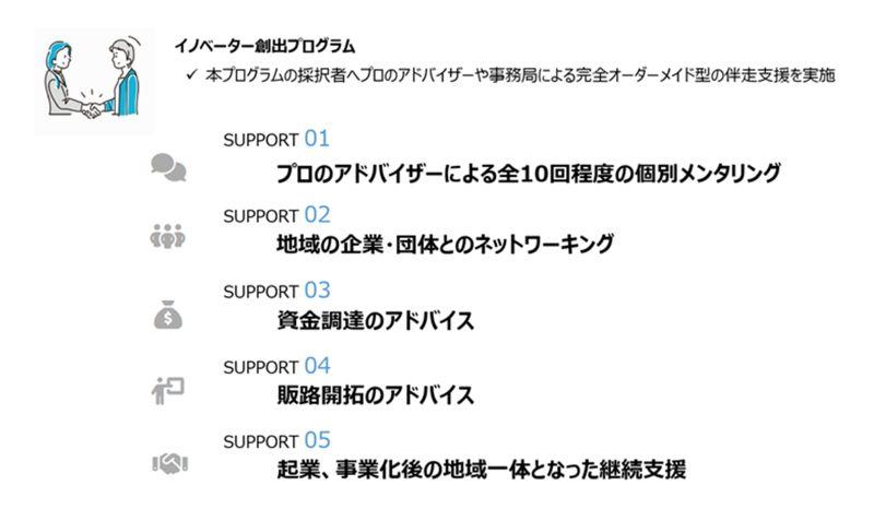 プログラムについて