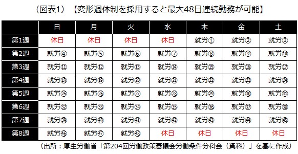 連続勤務の上限規制