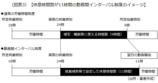勤務間インターバル制度