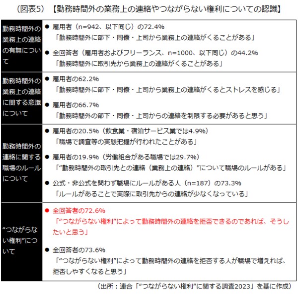 つながらない権利