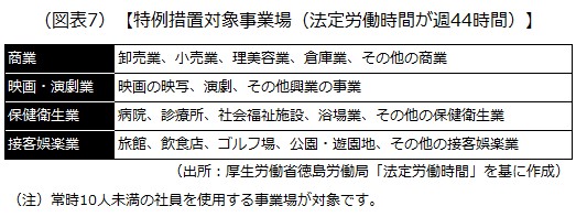 法定労働時間の特例措置