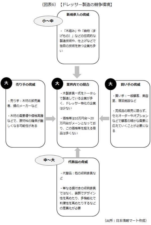 ファイブフォース分析
