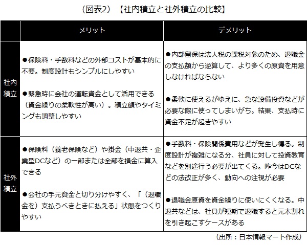 社内積立と社外積立のメリット・デメリット