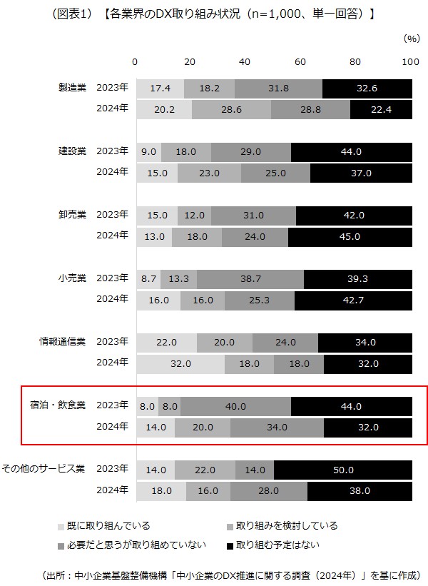 画像1DXの取り組み状況