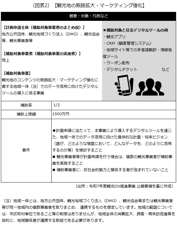 観光DX推進事業の概要