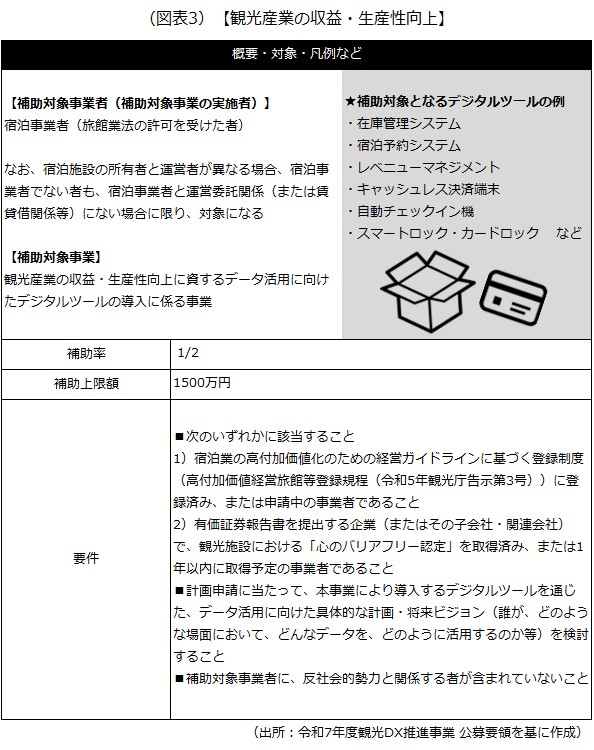 観光DX推進事業の概要